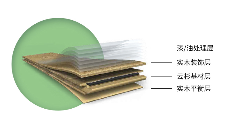 實(shí)木復(fù)合地板結(jié)構(gòu)不同特性不同<div   id=