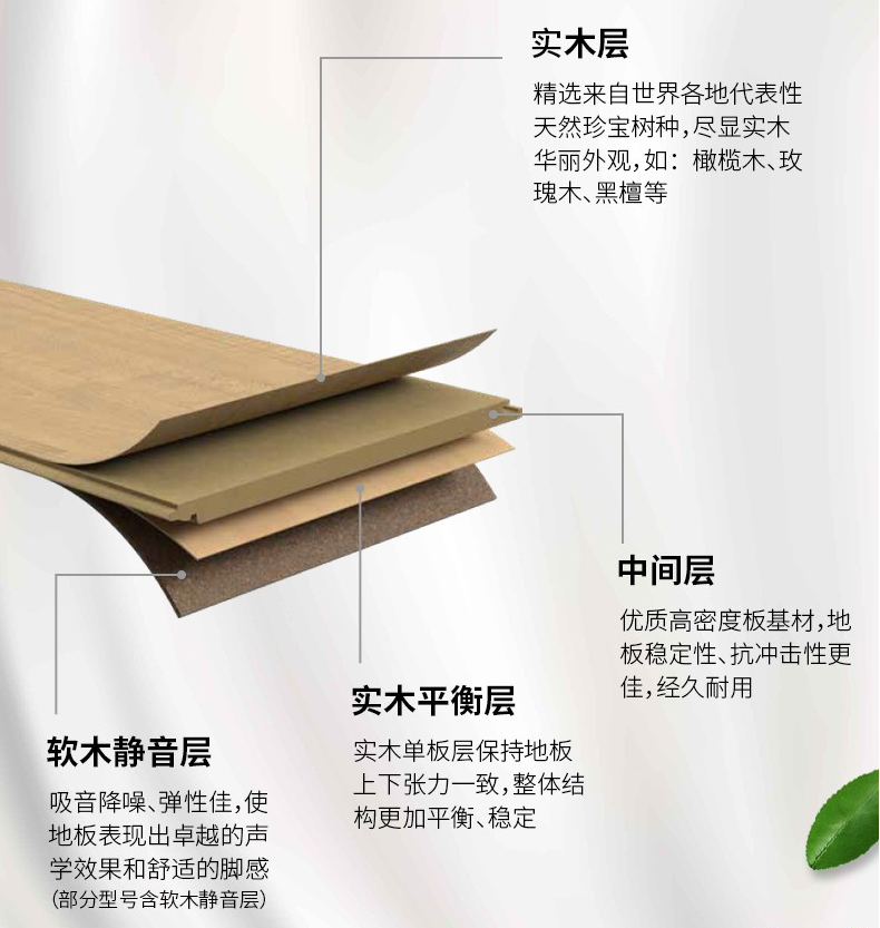 實(shí)木復(fù)合地板結(jié)構(gòu)不同特性不同<div   id=