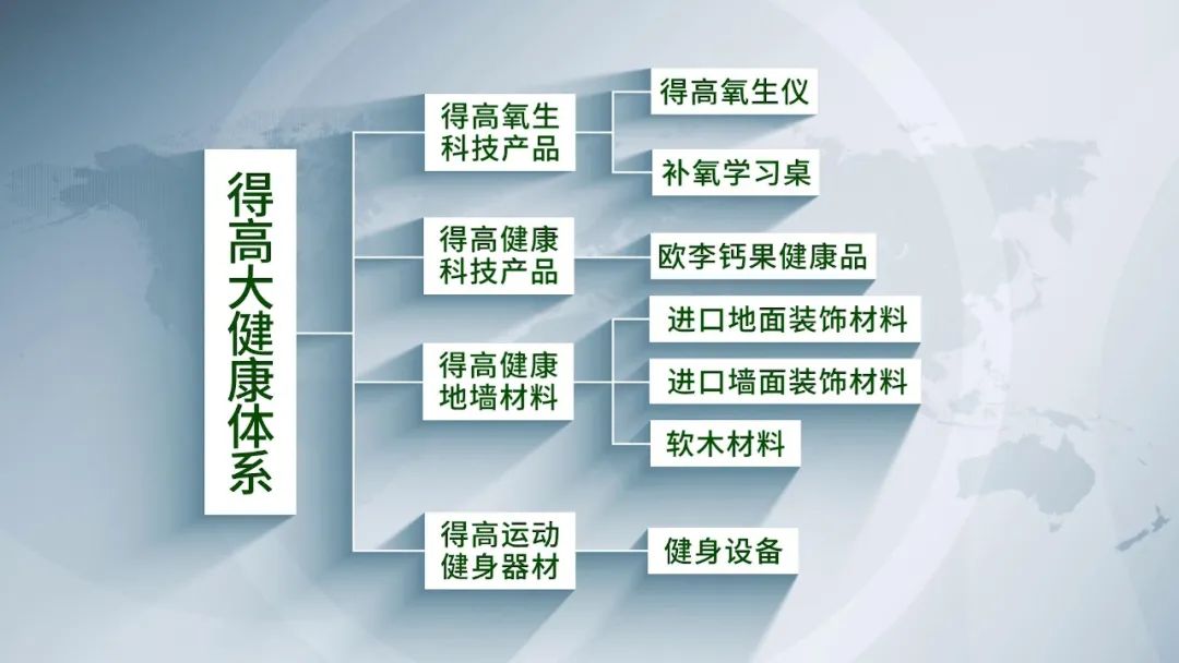 邁入集團(tuán)化發(fā)展新階段|得高健康家居（集團(tuán)）有限公司再啟新篇<div   id=