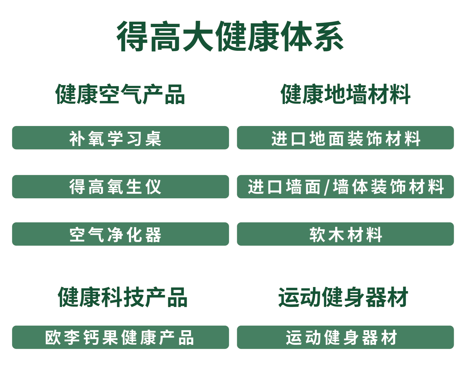 解鎖得高大健康<div   id=