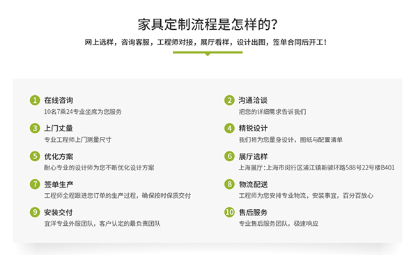 辦公家具定制流程,家具定制流程,訂做辦公家具流程 辦公家具定制流程,家具定制流程,訂做辦公家具流程
